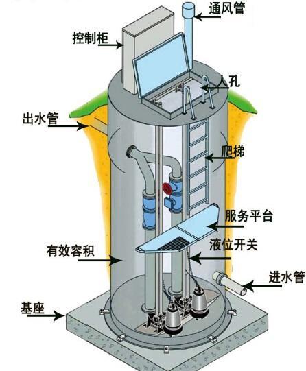 遵义一体化污水提升泵内部结构图